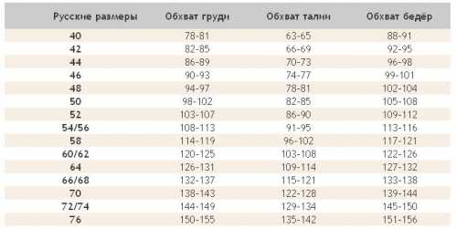 как определить породу собаки, узнать по фото, щенку, пройти тест