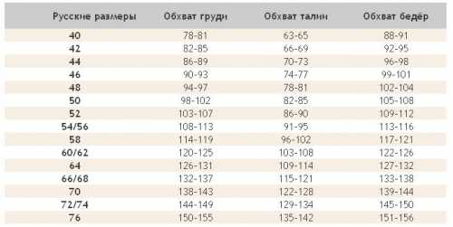 как определить породу собаки, узнать по фото, щенку, пройти тест