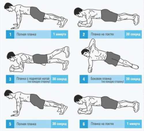 упражнение планка: польза для похудения живота и подтягивания пресса
